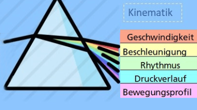 SchreibGRUNDLAGEN - Spektralfarben SchreibGRUNDLAGEN - Spektralfarben